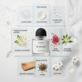Byredo Blanche Absolu De Parfum - Notes And Ingredients