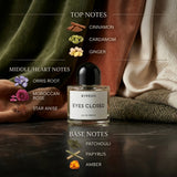 Byredo Eyes Closed Eau de Parfum - Notes And Ingredients