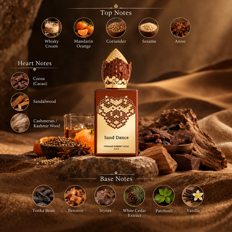 A perfume bottle labeled 'Sand Dance' is centered on a rustic background with surrounding spices and ingredients. The image includes labeled note circles for top notes (Whisky Cream, Mandarin Orange, Coriander, Sesame, Anise), heart notes (Cocoa, Sandalwood, Cashmeran / Kashmir Wood), and base notes (Tonka Bean, Benzoin, Syrax, White Cedar Extract, Patchouli, Vanilla).