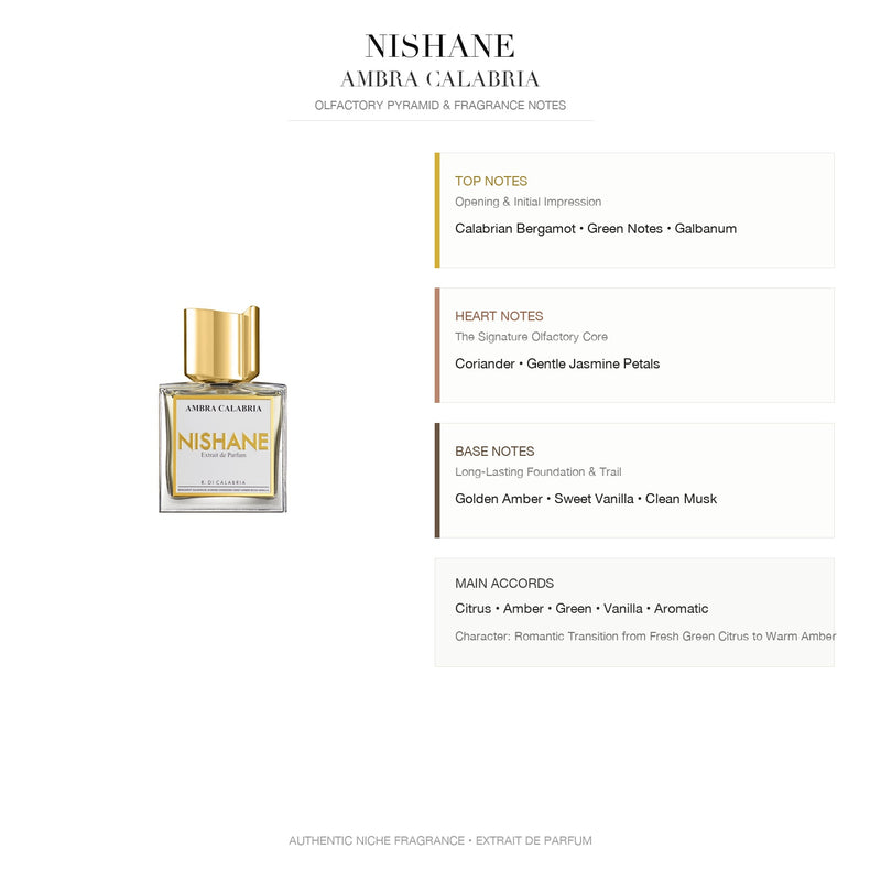 Nishane Ambra Calabria Extrait de Parfum - Olfactory Pyramid & Fragrance Notes Infographic