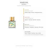 Nishane Deziro Extrait de Parfum - Olfactory Pyramid & Fragrance Notes Infographic