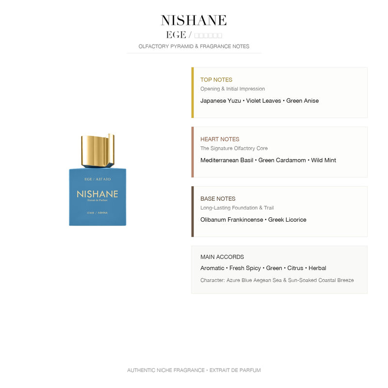 Nishane Ege / ΑΙΓΑΙΟ Extrait de Parfum - Olfactory Pyramid & Fragrance Notes Infographic