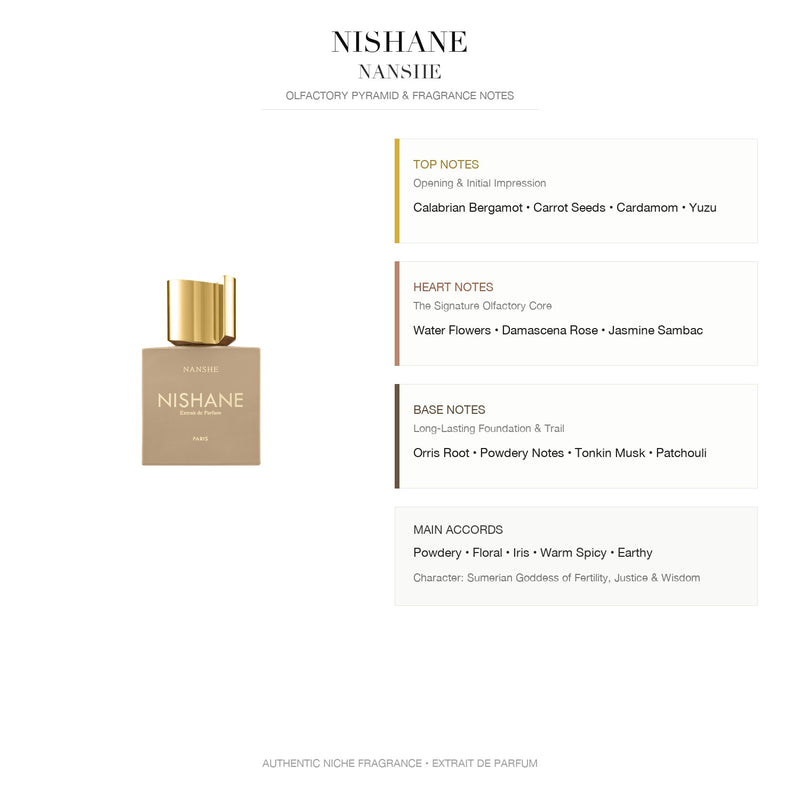 Nishane Nanshe Extrait de Parfum - Olfactory Pyramid & Fragrance Notes Infographic