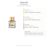 Nishane Papilefiko Extrait de Parfum - Olfactory Pyramid & Fragrance Notes Infographic