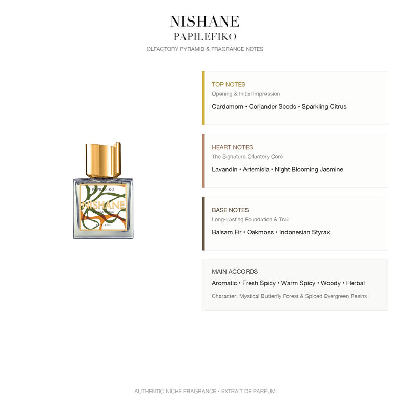 Nishane Papilefiko Extrait de Parfum - Olfactory Pyramid & Fragrance Notes Infographic