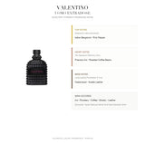 VALENTINO Uomo Extradose Parfum - Olfactory Pyramid & Fragrance Notes Infographic