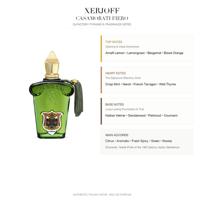 Xerjoff Casamorati Fiero Eau de Parfum - Olfactory Pyramid & Fragrance Notes Infographic