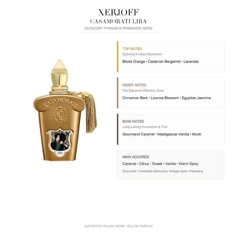 Xerjoff Casamorati Lira Eau de Parfum - Olfactory Pyramid & Fragrance Notes Infographic