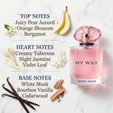 Giorgio Armani My Way Nectar Olfactory Notes Pyramid Breakdown: Juicy Pear, Tuberose, Jasmine, White Musk and Vanilla