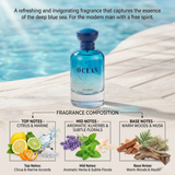"Bharara Beauty Ocean for Men perfume bottle surrounded by citrus fruits, herbs and fragrance ingredients."