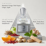 Creed Aventus Cologne Fragrance Notes Pyramid Breakdown Infographic