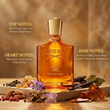Creed Delphinus Fragrance Notes Pyramid Breakdown Infographic