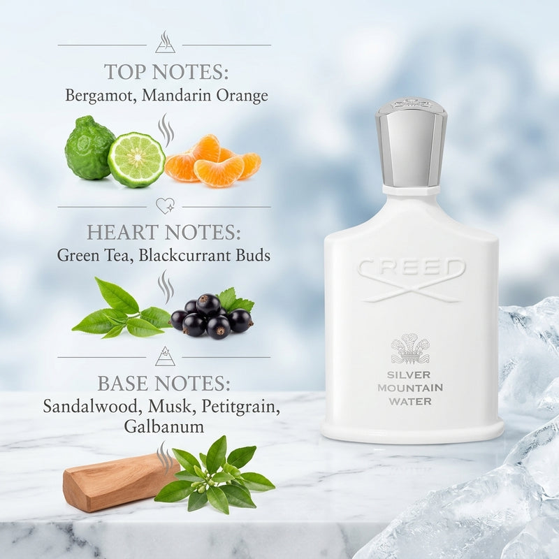 Creed Silver Mountain Water Olfactory Notes Pyramid Breakdown: Bergamot, Green Tea, Sandalwood and Musk