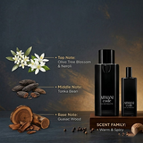 "Giorgio Armani Armani Code perfume gift set displayed with olive flowers, tonka bean and decorative fragrance ingredients."