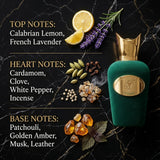 Sospiro Tenore Eau de Parfum - Olfactory Fragrance Notes Infographic
