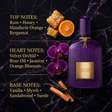 Tom Ford Velvet Orchid Eau de Parfum Olfactory Notes Breakdown Infographic