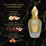 Xerjoff Via Cavour I Eau de Parfum Olfactory Fragrance Notes Infographic